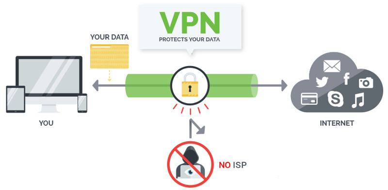 VPN - Why You need for using Kodi Alternatives