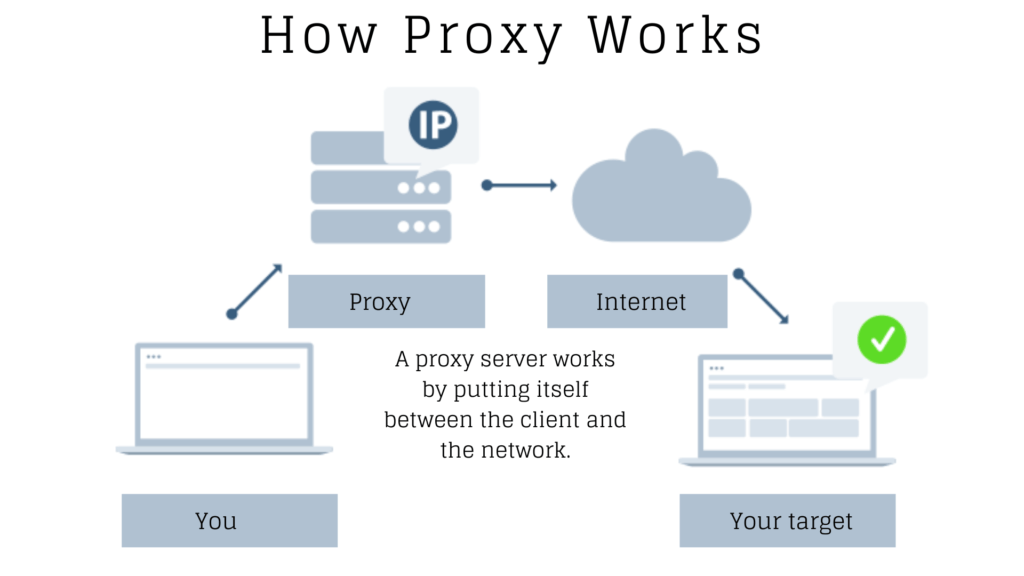 How a proxy server works
