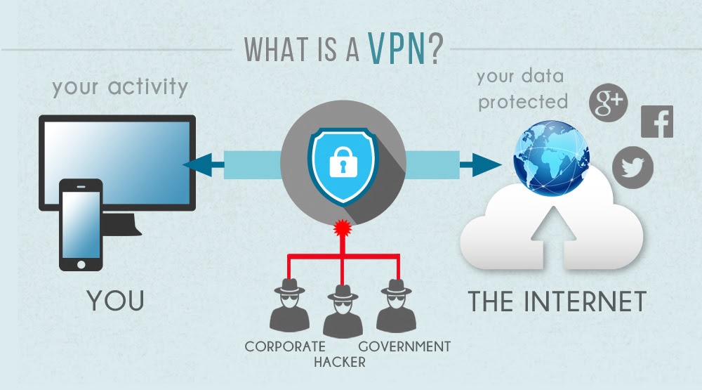 What is a VPN and how it works